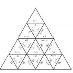 X3 X5 Tables Two Triangular Jigsaws Times Tables