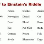 Answer To Einstein S Riddle