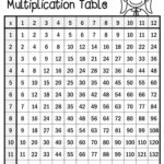 Printable Black And White Multiplication Table